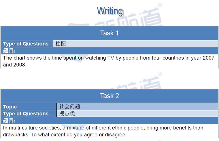 新航道2016年4月2日雅思考试回忆写作
