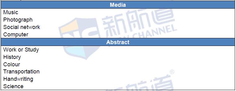 新航道2016年4月2日雅思考试回忆口语2