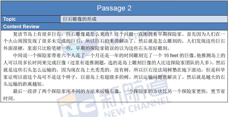 新航道2016年4月9日托福考试回忆阅读2