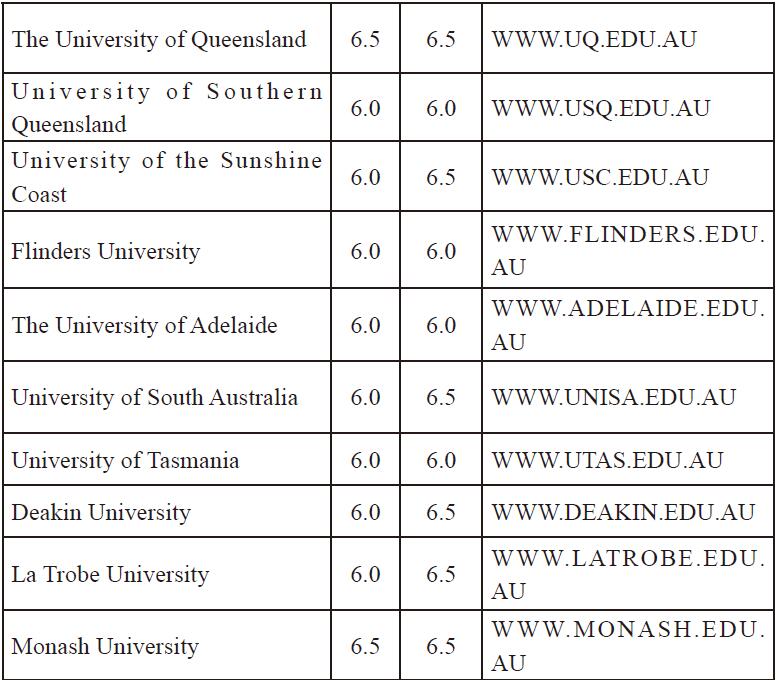 澳大利亚大学雅思成绩要求3