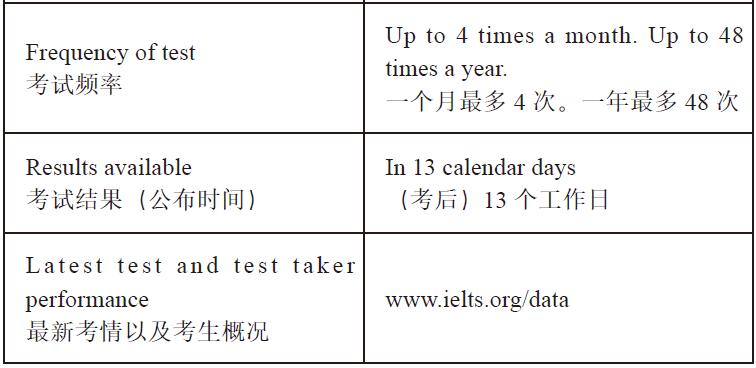 全球雅思资讯及数据（2016年3月发布）2