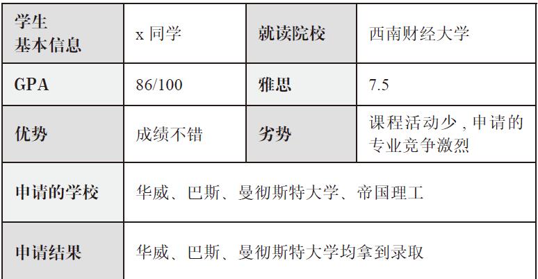 雅思7.5 分学霸：从迷茫到成功录取华威大学之路