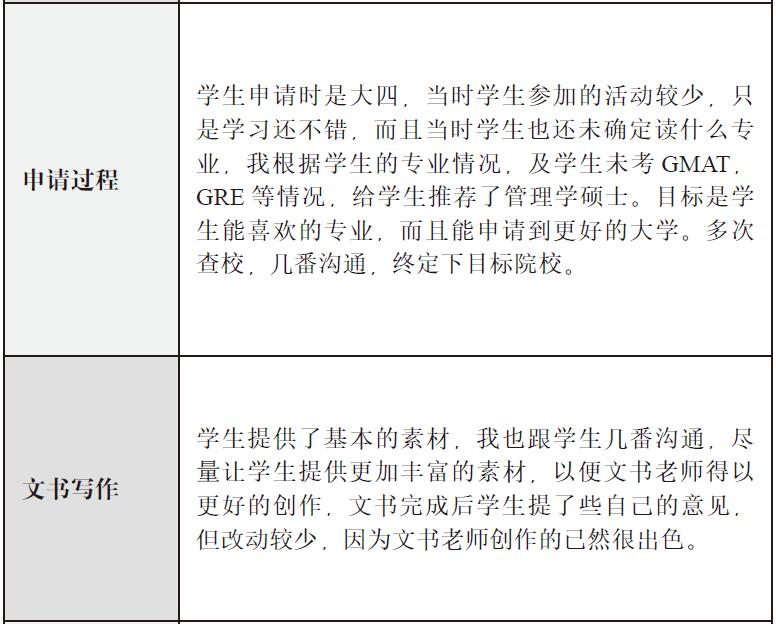 雅思7.5 分学霸：从迷茫到成功录取华威大学之路