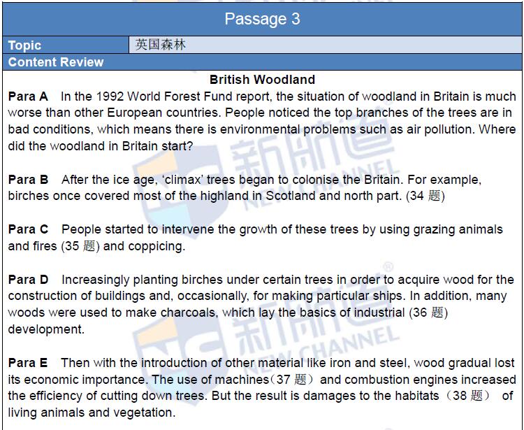 新航道2016年4月30日雅思考试回忆阅读 passage3