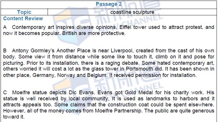 新航道2016年5月7日雅思考试回忆 阅读 passage2-1