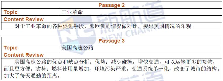 新航道2016年6月4日托福考试回忆阅读2