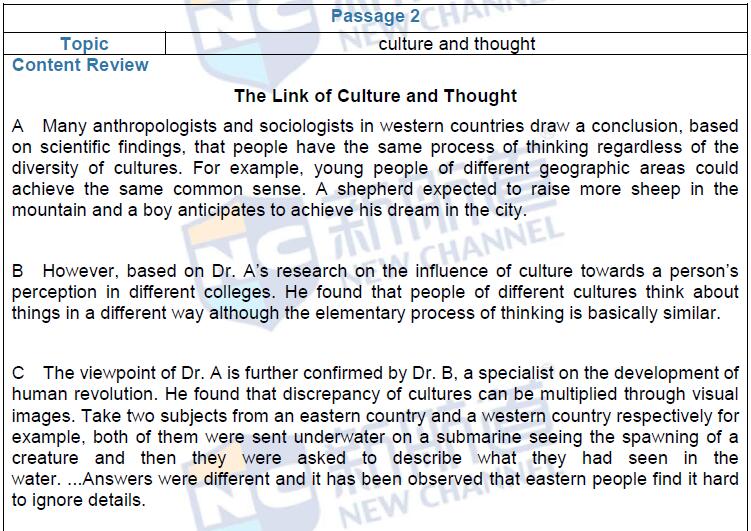 新航道2016年6月16日雅思考试回忆阅读2-1