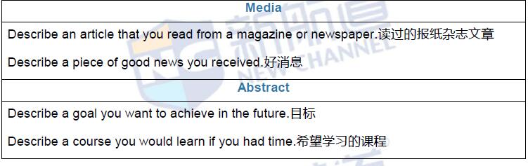 新航道2016年6月16日雅思考试回忆阅读口语4