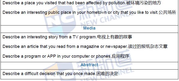 新航道2016年6月18日雅思考试回忆口语30