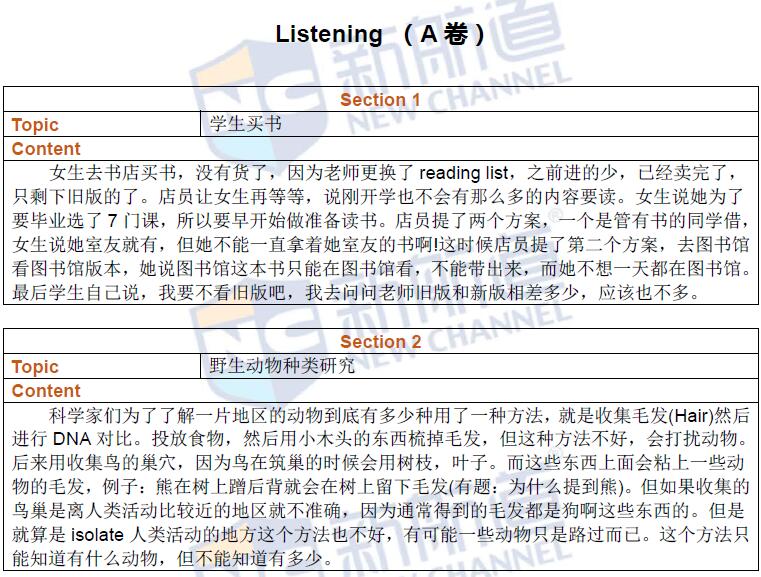 2016年6月18日托福考试回忆阅读a卷 听力1