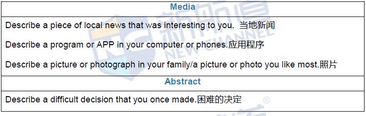 新航道2016年6月25日雅思考试回忆口语28