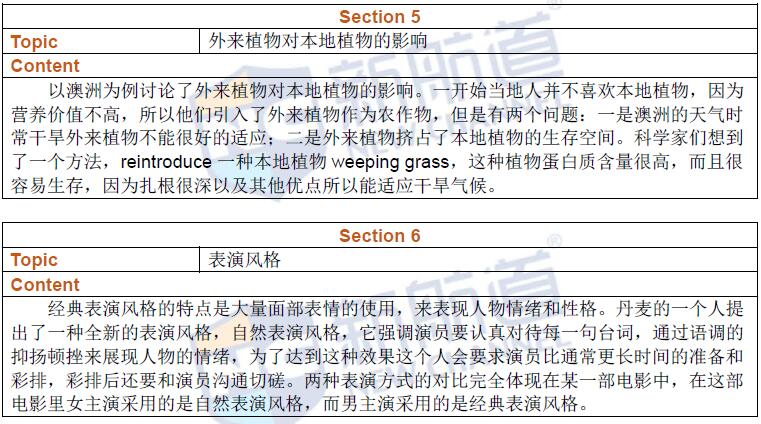 新航道2016年6月25日托福考试回忆听力3