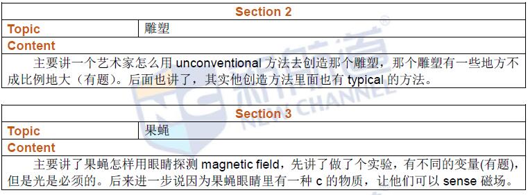 2016年8月27日托福考试回忆听力3