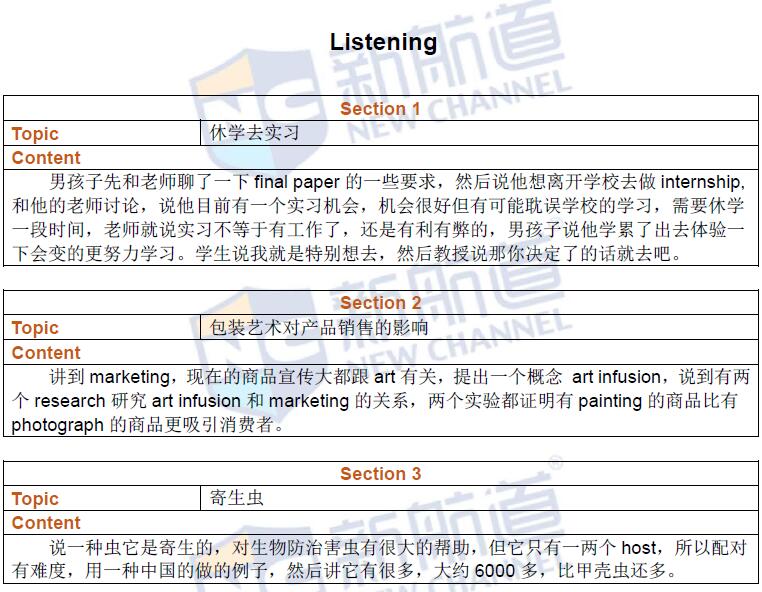 新航道2016年9月3日托福考试回忆听力3