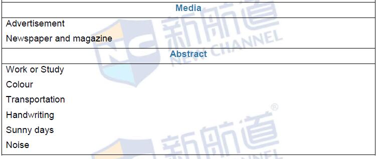 新航道2016年9月10日雅思考试回忆口语2