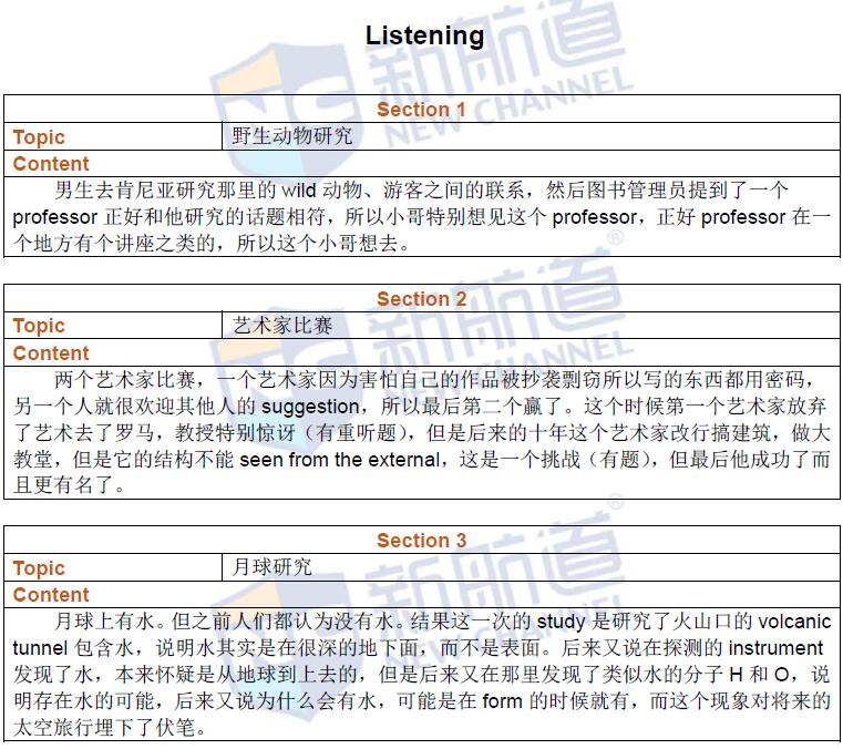 2016年9月24日托福考试回忆阅读听力1