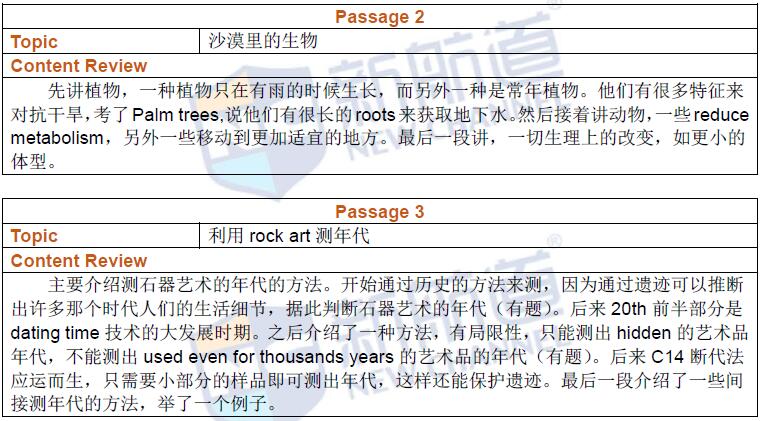 2016年10月16日托福考试回忆阅读2