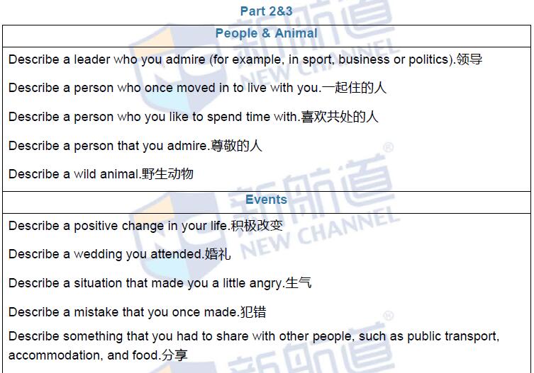 新航道2016年10月22日雅思考试回忆口语28