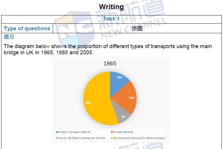 新航道2016年10月29日雅思考试回忆写作