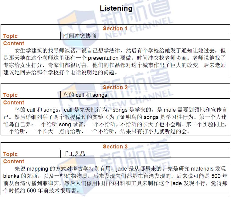 2016年10月28日托福考试回忆听力1