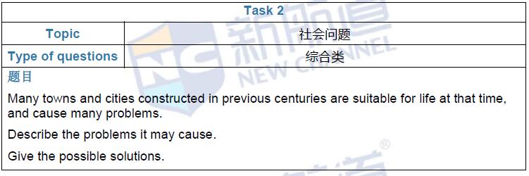 新航道2016年11月3日雅思考试回忆24