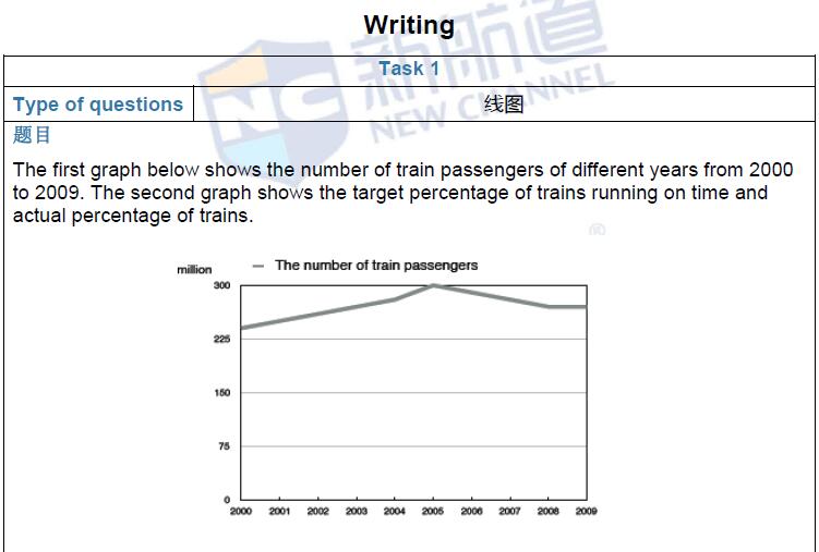 新航道2016年11月5日雅思考试回忆25