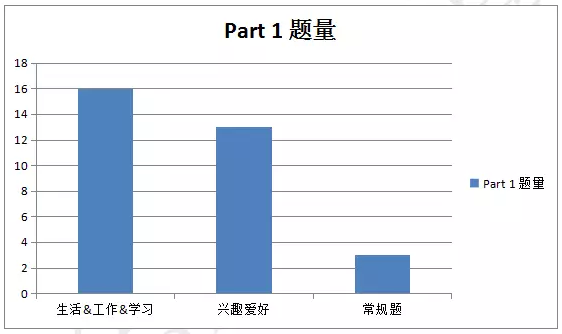 5-8月part 1话题分布