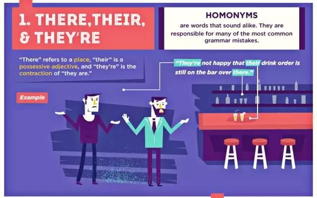 歪果仁也会犯的语法错误，你中了几招？