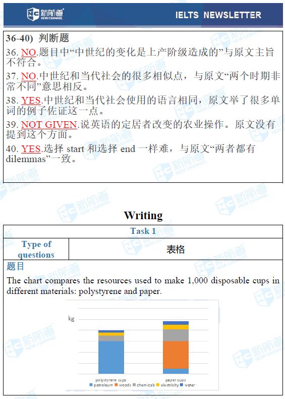 雅思写作