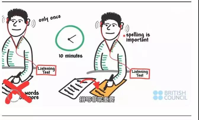 雅思考试大小写、简写扣分吗？官方已给出明确答复！