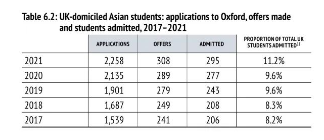 2021年度录取数据报告