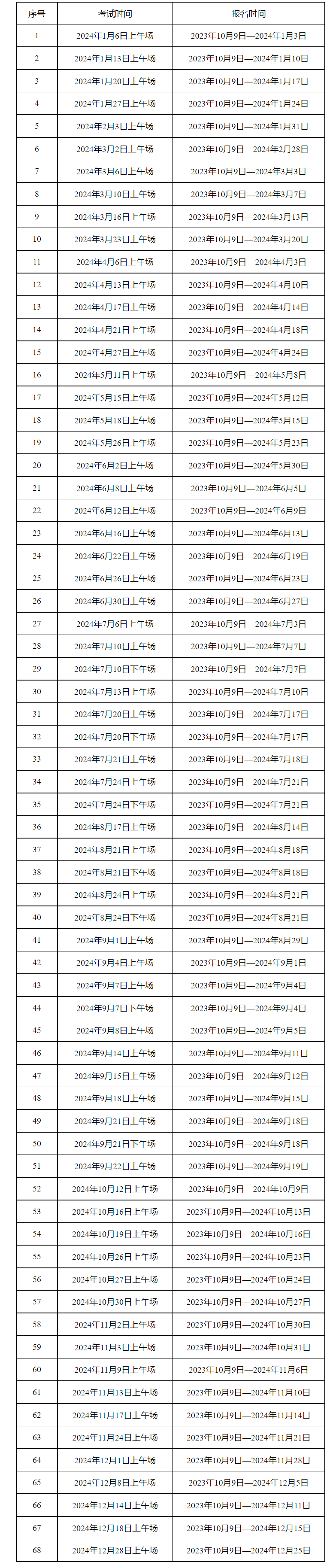 托福考试报名条件及时间