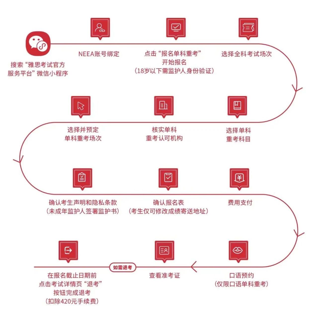 雅思机考单科重考报名流程