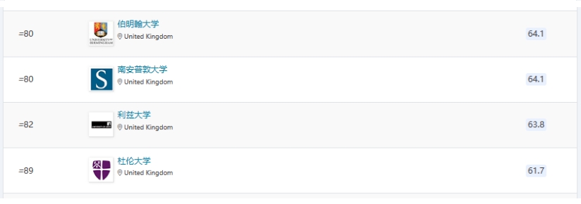 英国院校排名